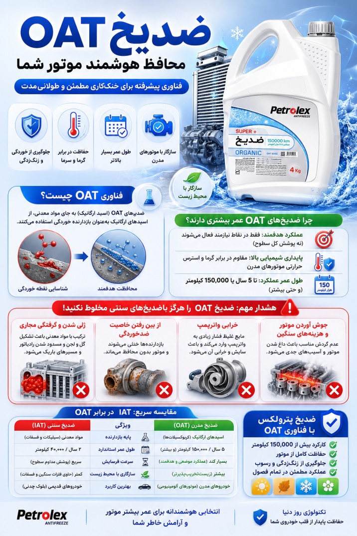 Infographic for Antifreeze